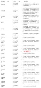MES系統(tǒng)項(xiàng)目啟動(dòng)，企業(yè)要做哪些準(zhǔn)備工作？