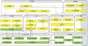 微締電子行業(yè)MES系統(tǒng)實(shí)施必要性及選型要素？