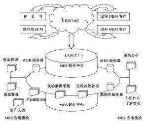 精益生產(chǎn)MES系統(tǒng)到底能為企業(yè)做什么？