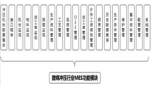 注塑、沖壓行業(yè)MES制造執(zhí)行系統(tǒng)九大功能