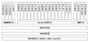 模具管理軟件MES系統(tǒng)研發(fā)、功能、實(shí)施、價(jià)值