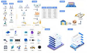 MES系統(tǒng)破解電子制造業(yè)“計劃趕不上變化”困局