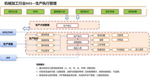 機(jī)加工智能化革命：MES系統(tǒng)成為自動化核心引擎